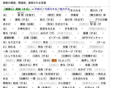 昔からの付き合い|昔からの類語・関連語・連想語: 連想類語辞典